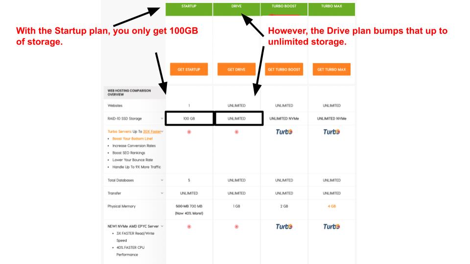 A2 Hosting, web hosting