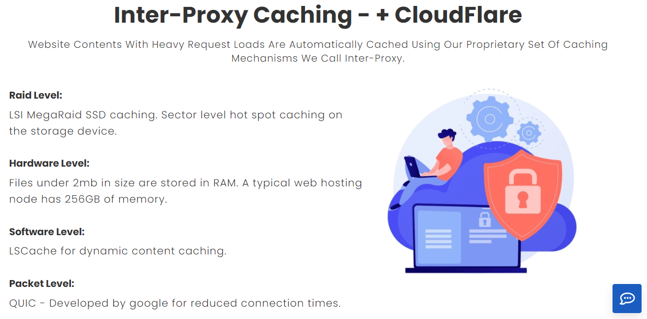 InterServer proprietary caching system