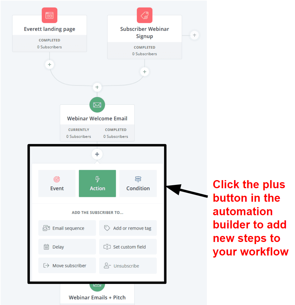 ConvertKit's automation builder