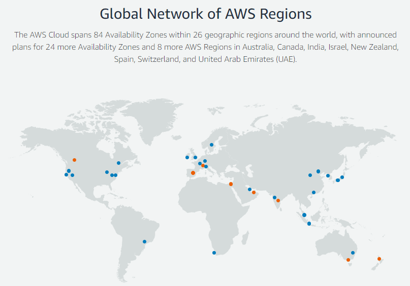 AWS Far Reach