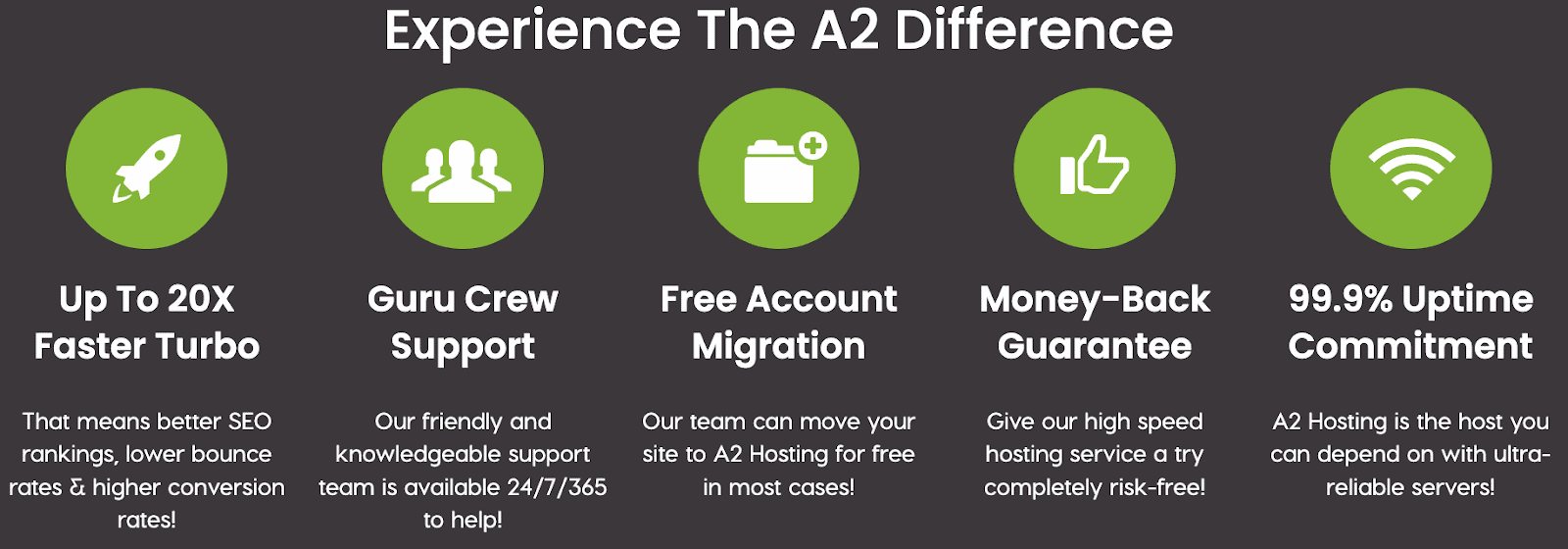 a2 hosting, examples of shared hosting features