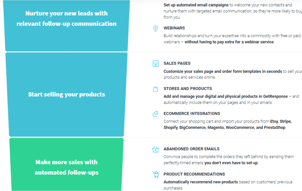 GetResponse conversion funnel