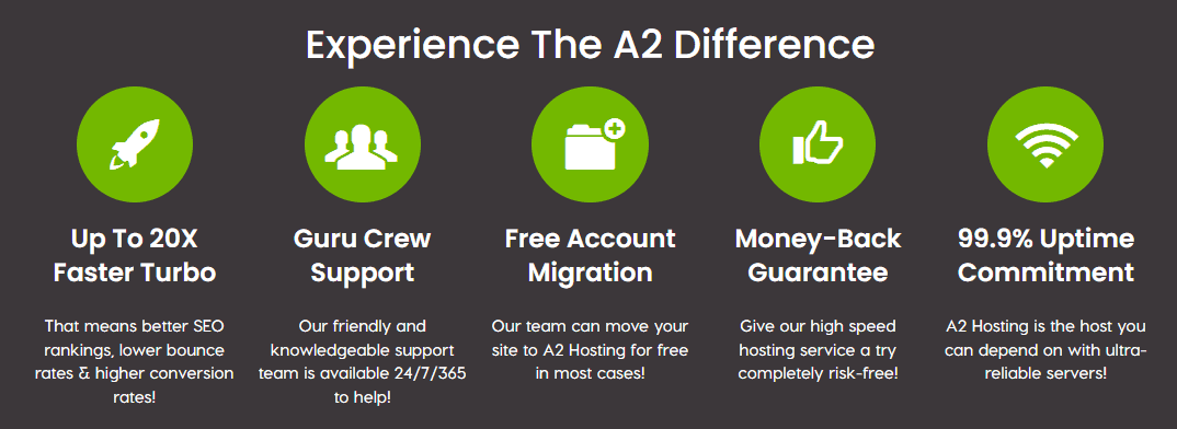 A2 Hosting features