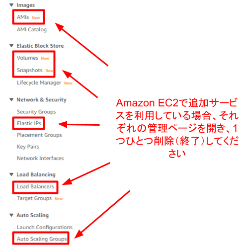 Copy of Copia di How to Cancel Amazon AWS __IMAGES__ (6)