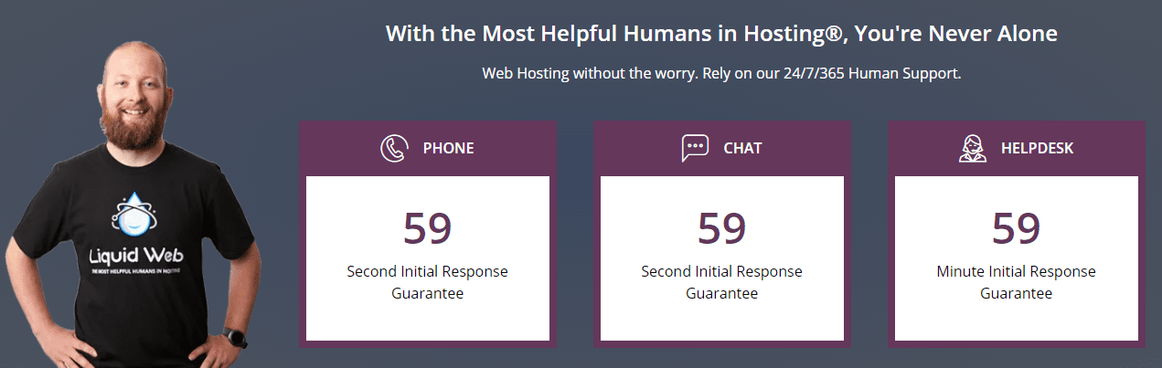 Der Supports von Liquid Web garantiert eine kurze Reaktionszeit