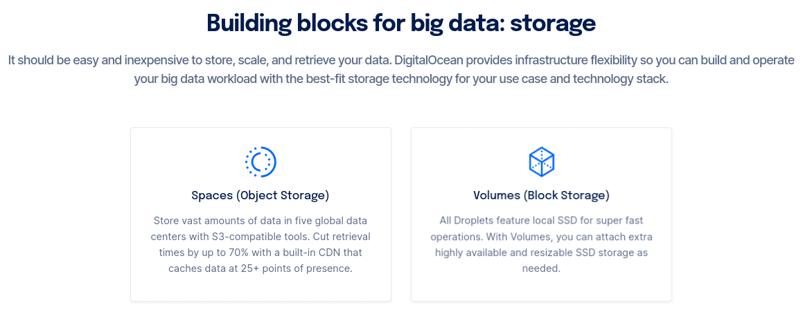 DigitalOcean storage add-ons
