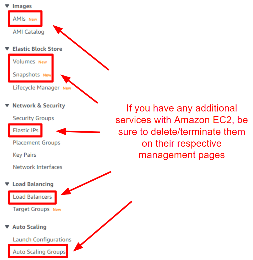 Amazon AWS EC2 additional services