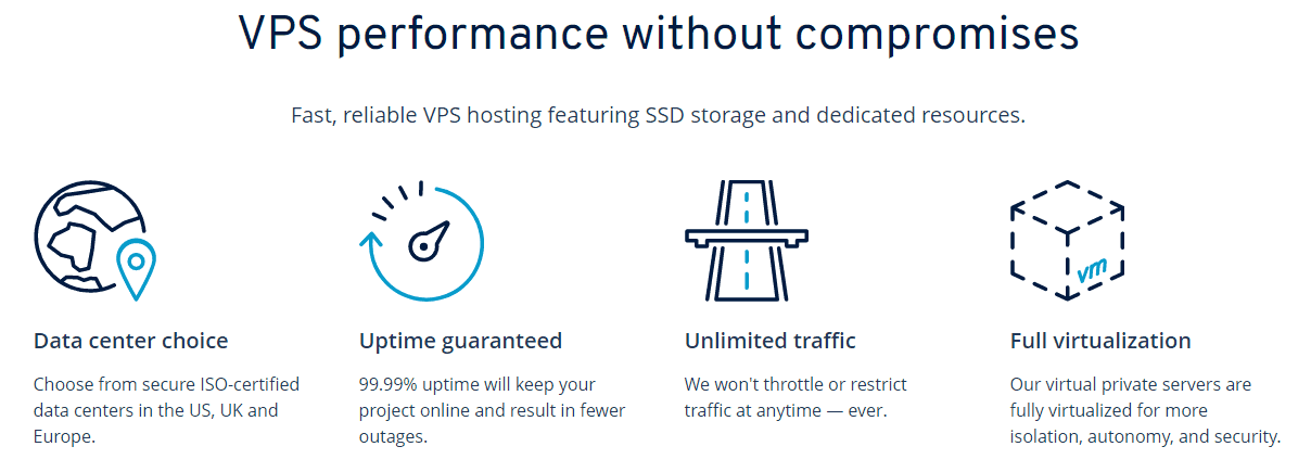 Feature list for 1&1 IONOS VPS hosting