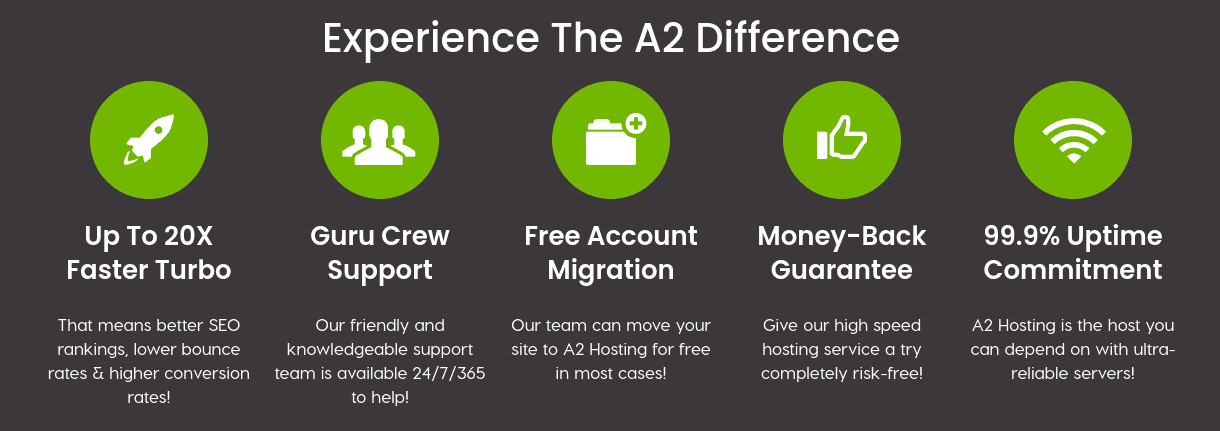 A2 Hosting features