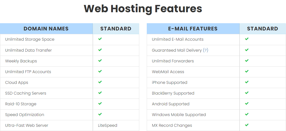 Table of InterServer features