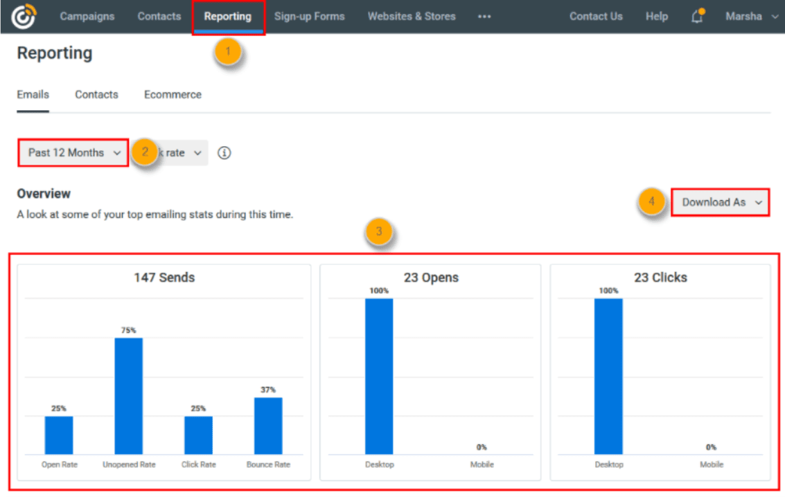 ConstantContact reports