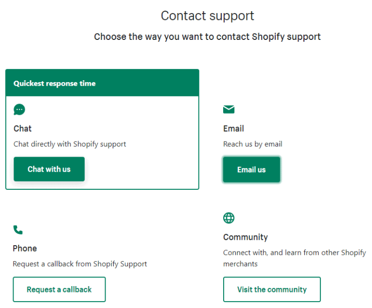 Shopify Supportkanaler