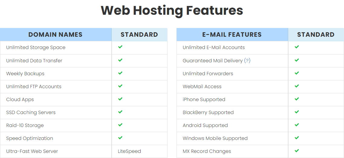 InterServer shared hosting feature list