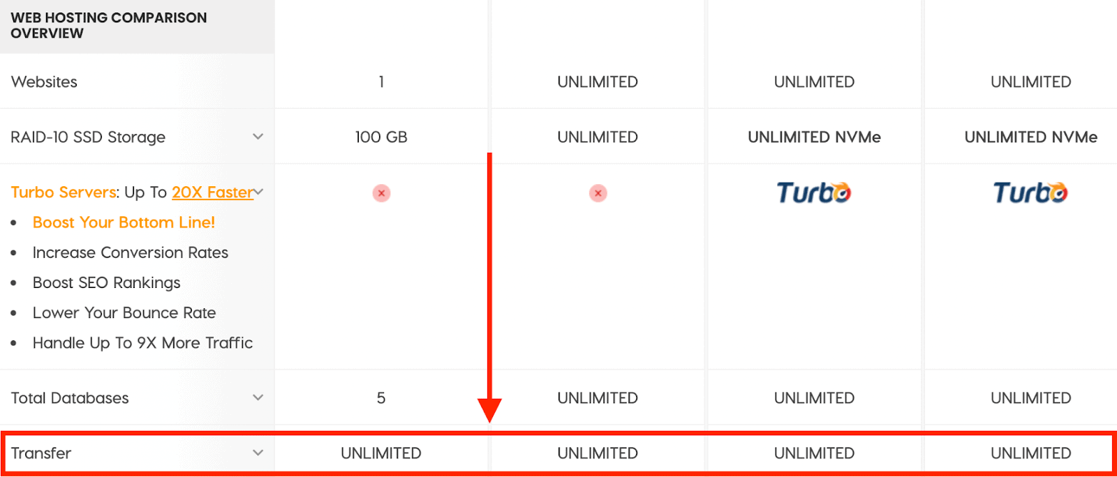 a2 hosting, shared hosting plans