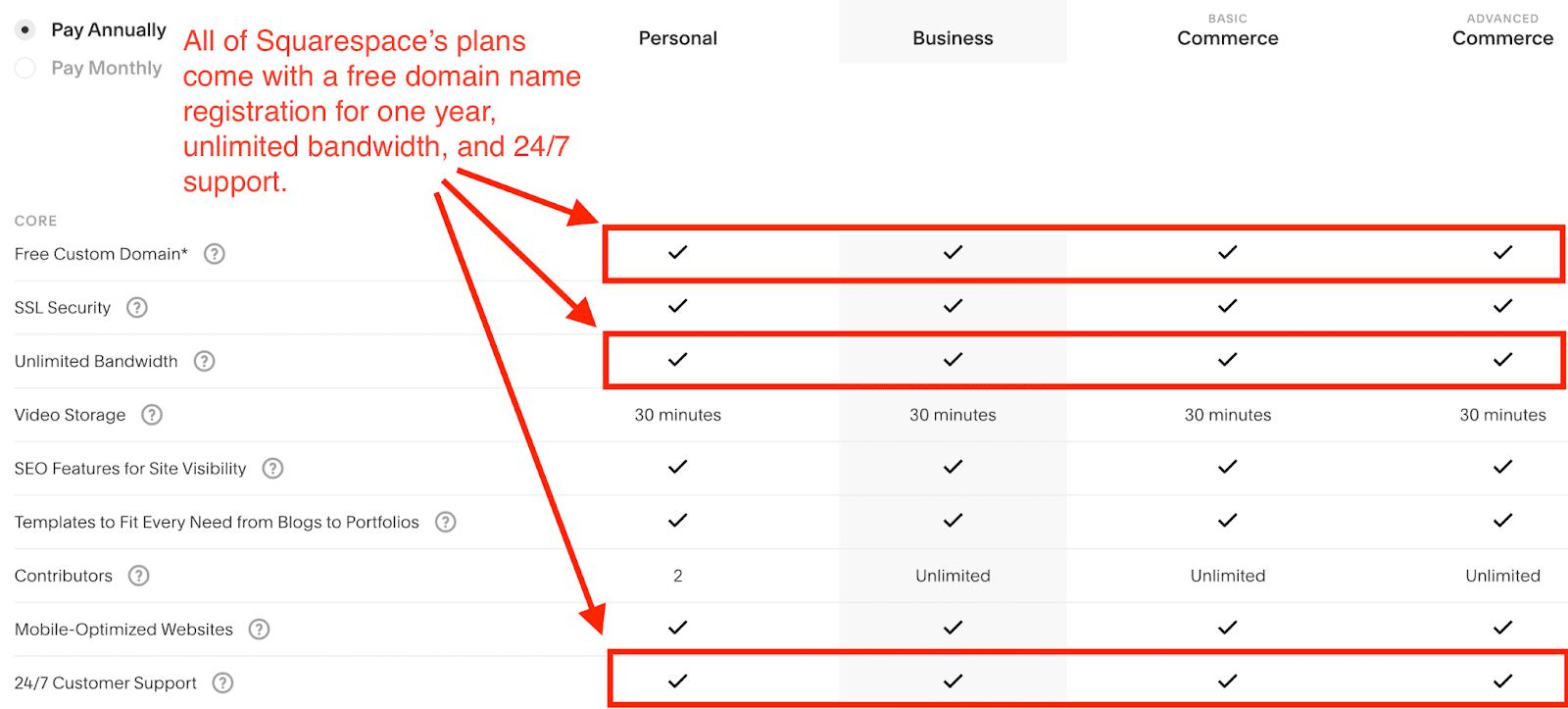 Squarespace plan features table