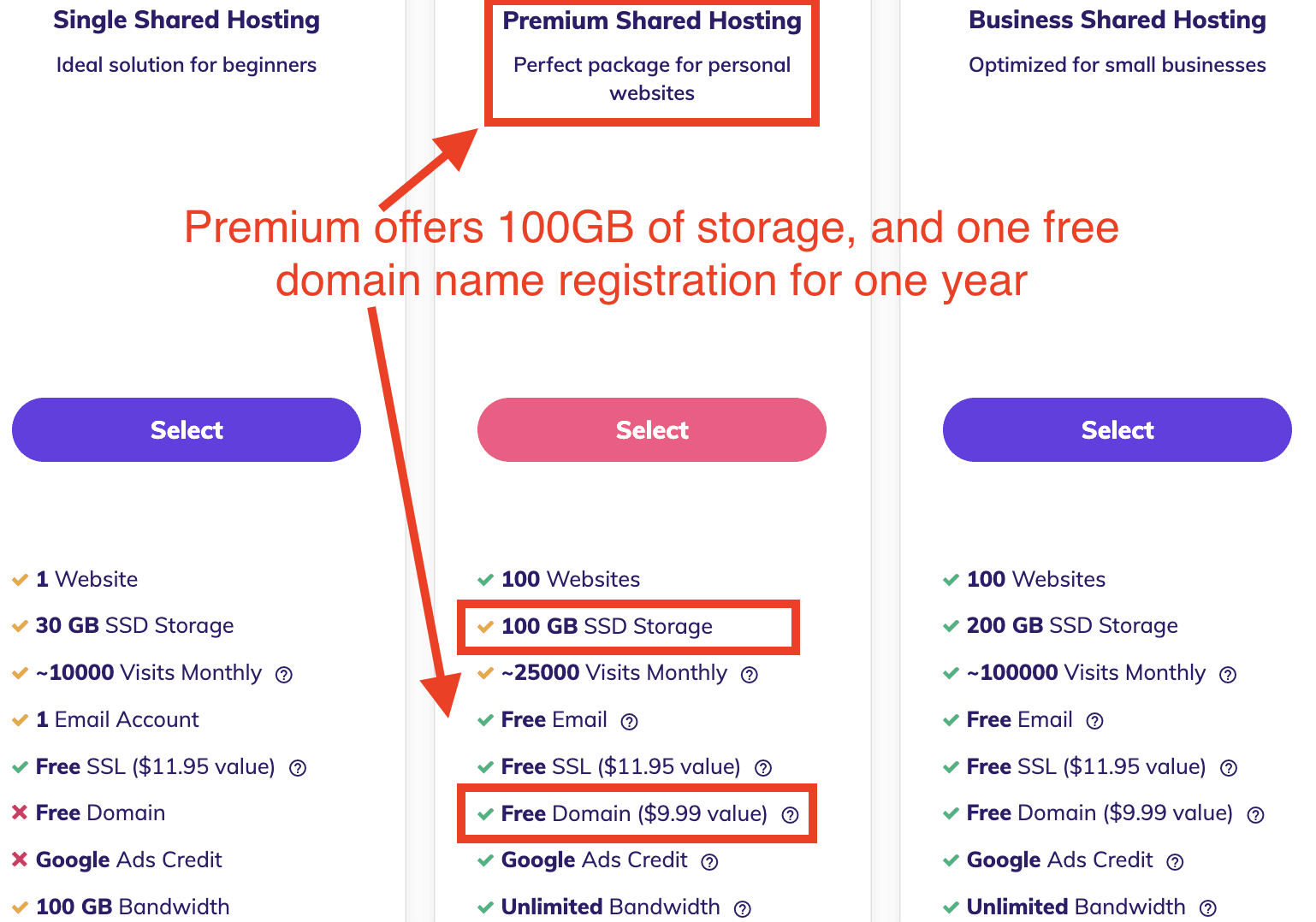 hostinger, premium shared hosting plan
