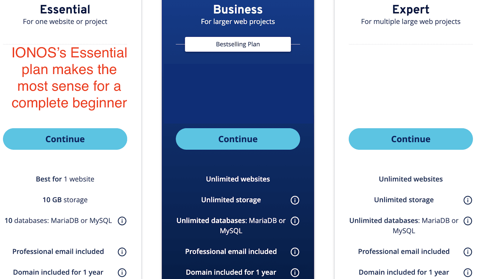 Return policy: Definition, templates, and examples - IONOS