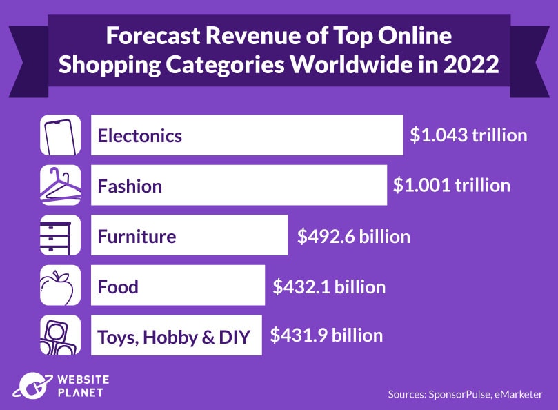 Online shopping prices fall for first time in 2 years – especially in these  categories