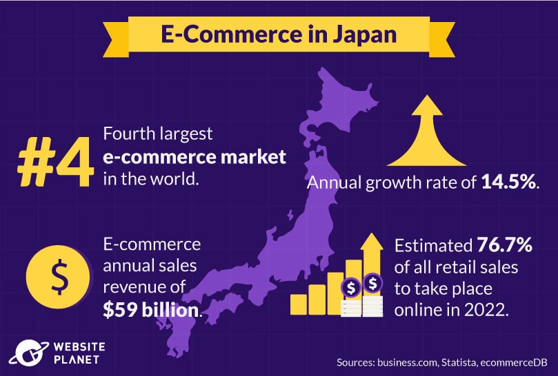 E-Commerce in Japan