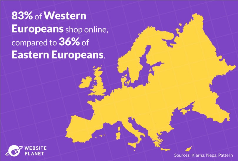 Western Europeans are more frequent online shoppers in Europe
