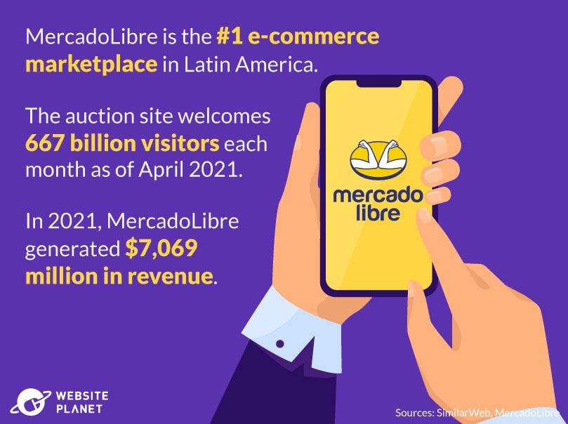 MercadoLibre is the largest E-commerce marketplace in Latin America
