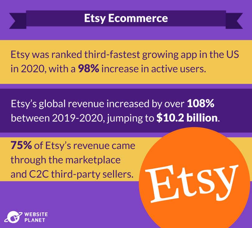 Etsy E-commerce
