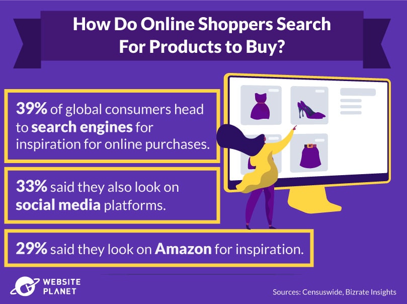 Consumer inspiration for online purchases