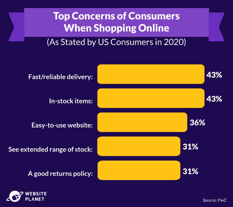 Top concerns when shopping online