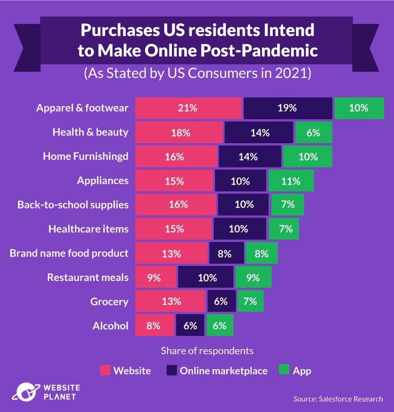 E-Commerce Shopping Habits Post-Pandemic