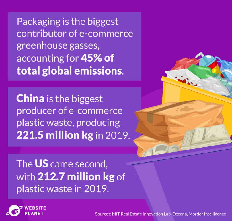 E-Commerce Plastic Packaging Waste Is a Problem