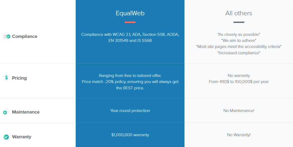 Comparison table between EqualWeb and competitors