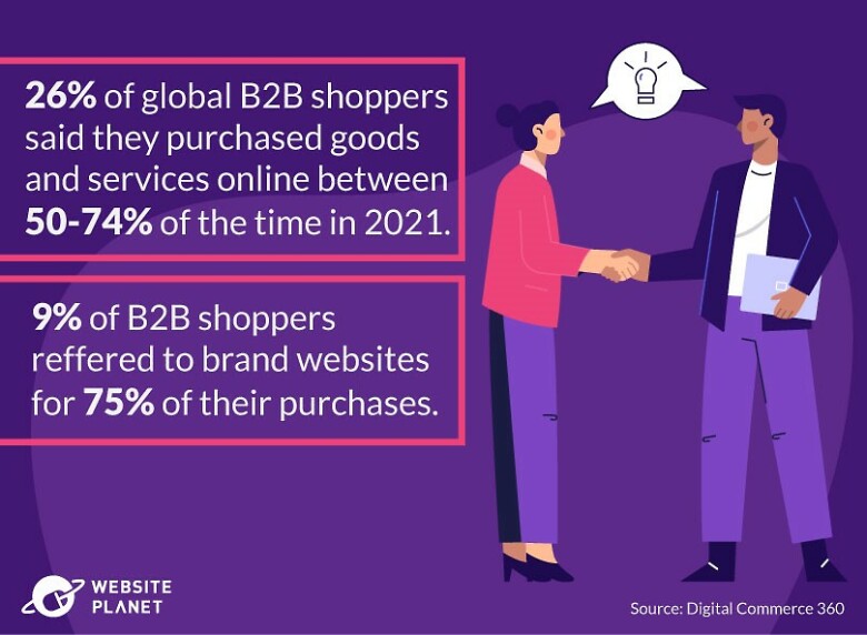 B2B purchases online