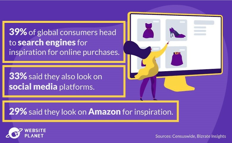 Consumer inspiration for online purchases