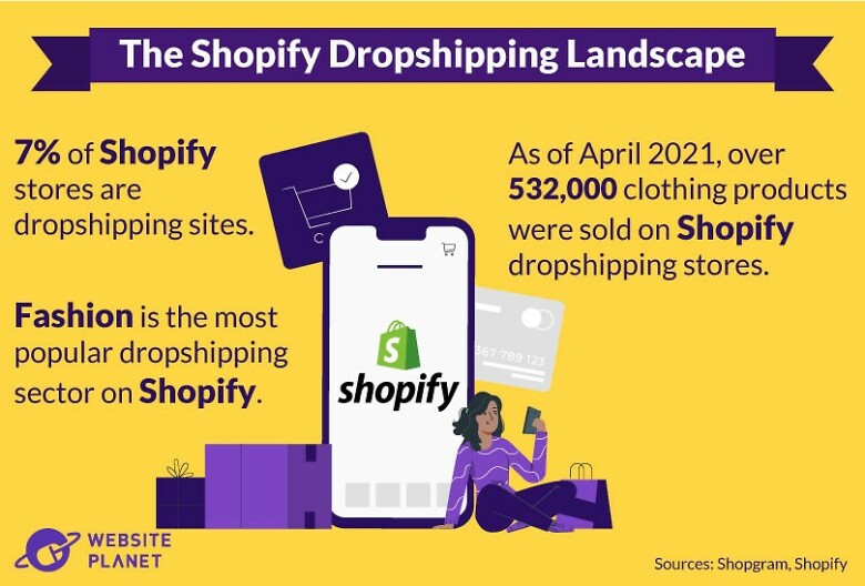 Shopify's revenue increase, 2019-2020