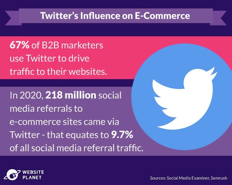 Twitter Influences B2B Purchasing Decisions