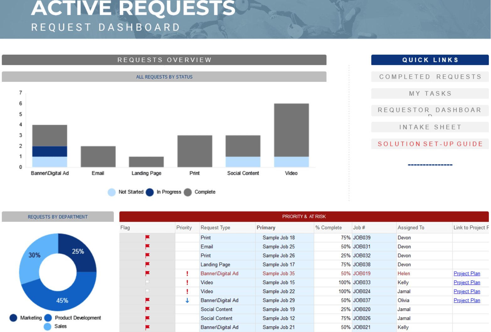 Smartsheet Marketing Request Dashboard