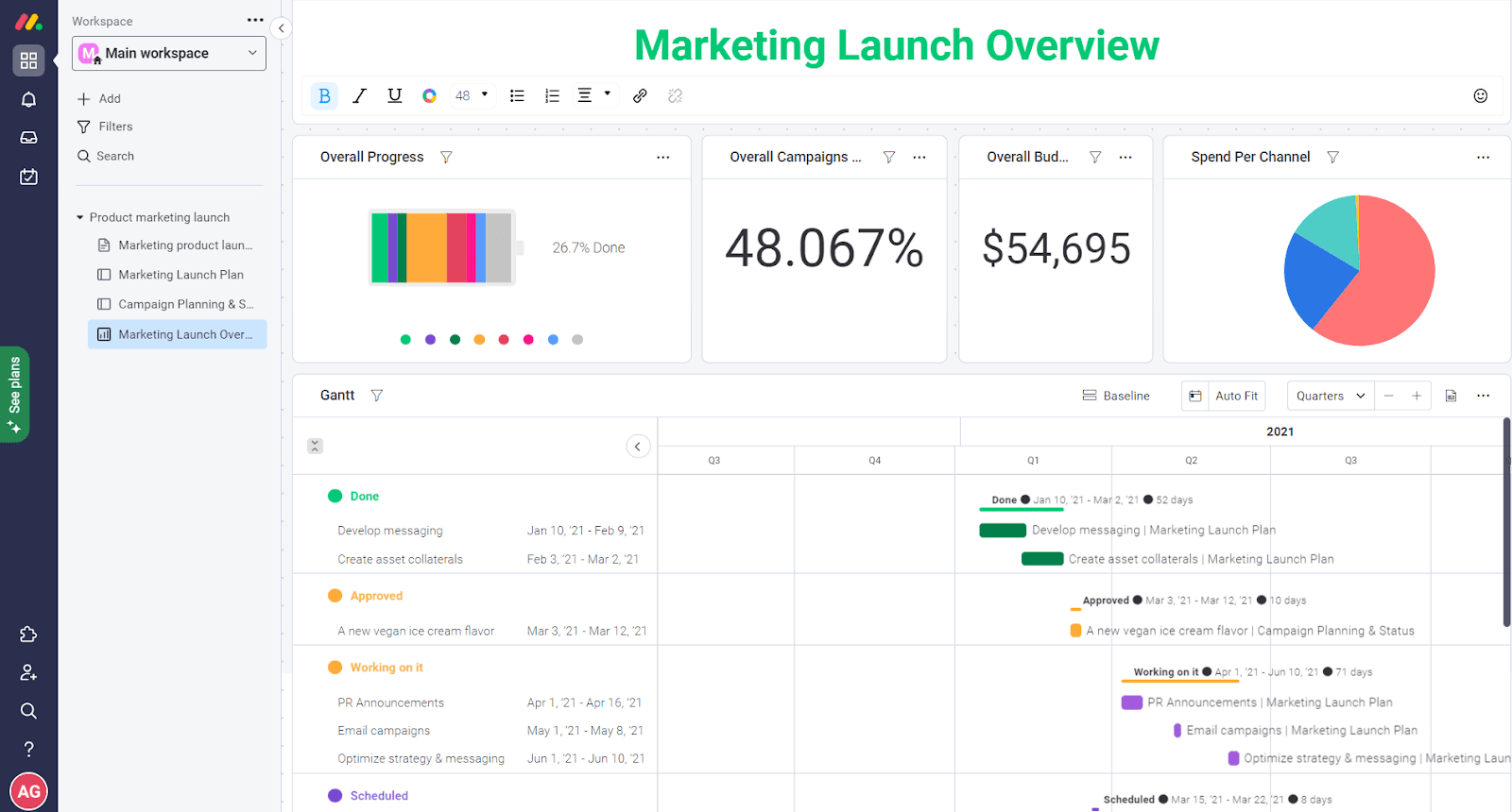 monday.com Marketing Dashboard