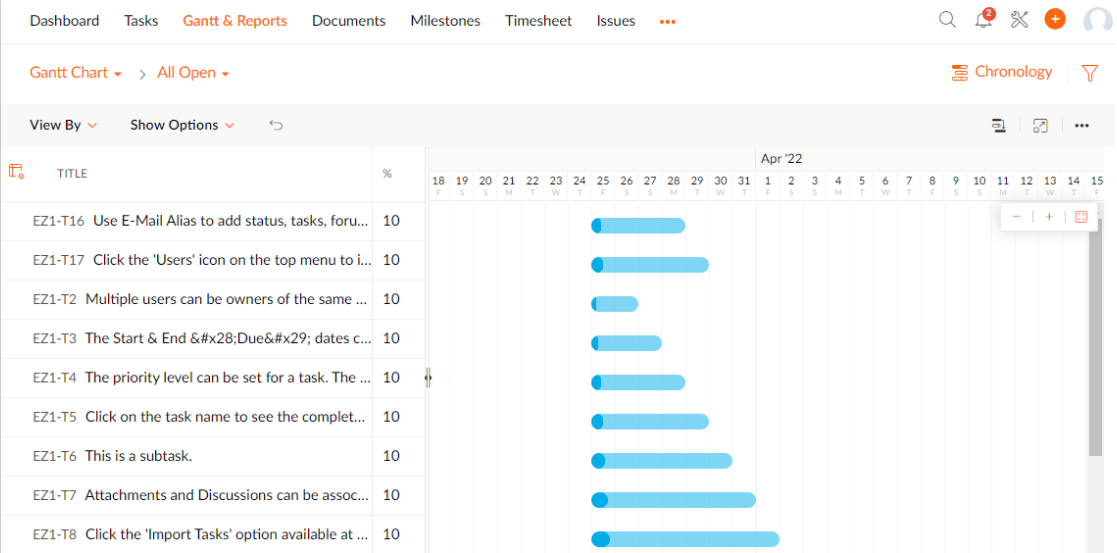 Zoho Projects Gantt Chart View