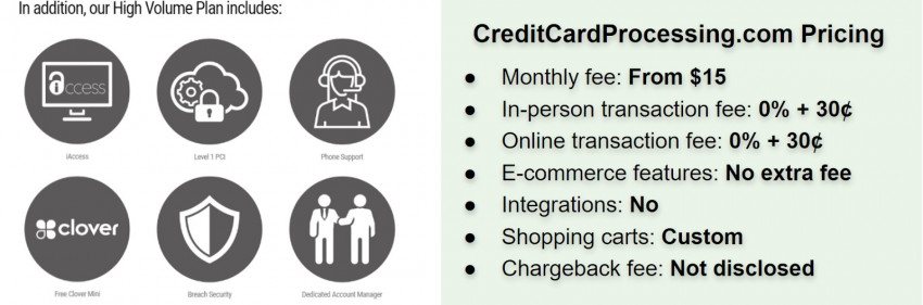CreditCardProcessing.com summary