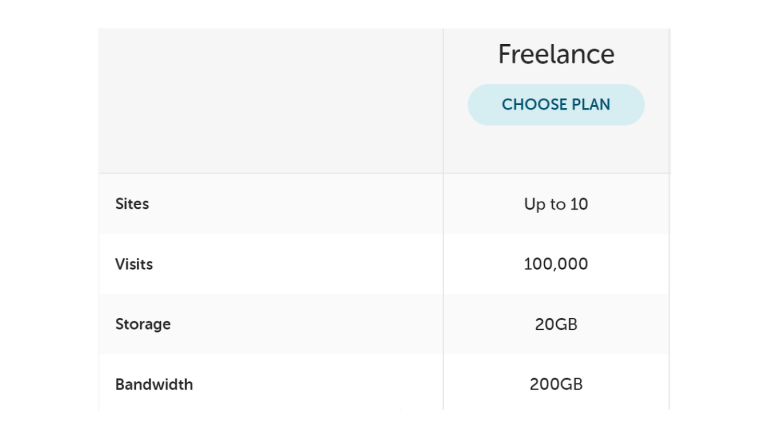 Detail of Flywheel's Growth Suite Freelance hosting plan