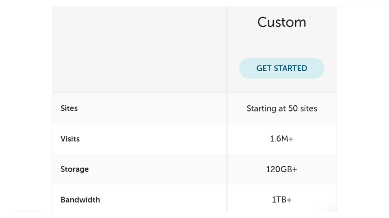 Detail of Flywheel's Growth Suite Custom hosting plan