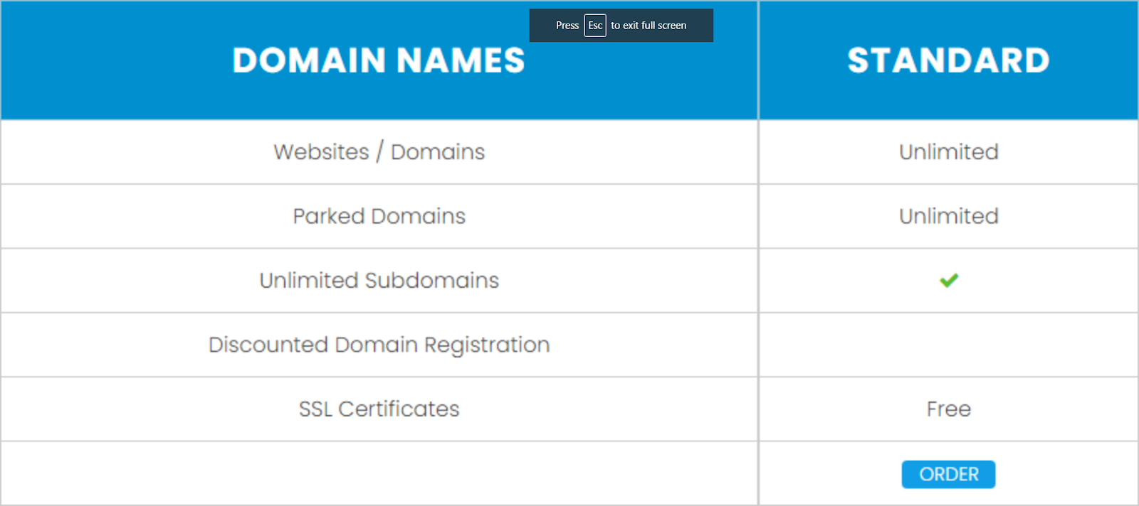 Fitur domain InterServer pada paket standar