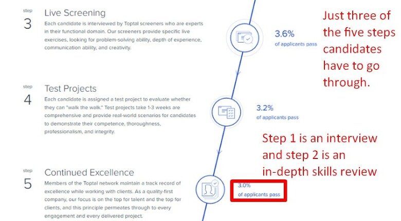 Toptal 5-step freelance screening process