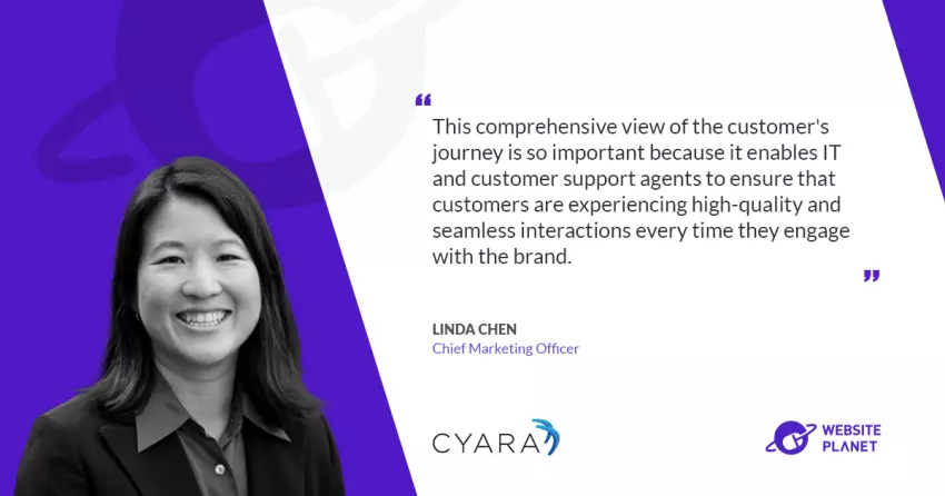 Flawless Customer Experiences with Cyara