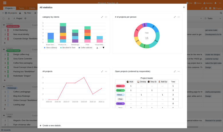 seatable-statistics