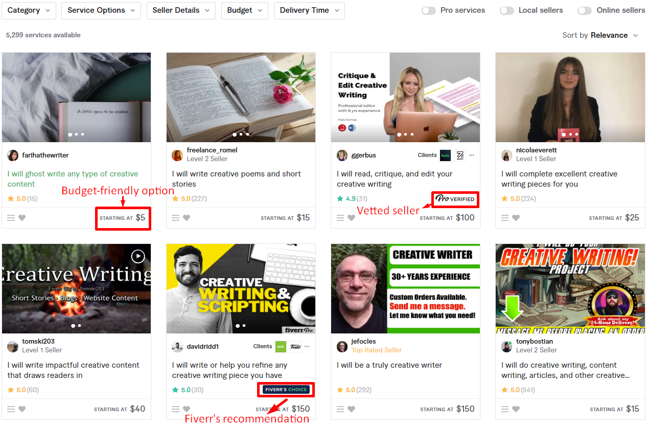 creative writing gigs on Fiverr