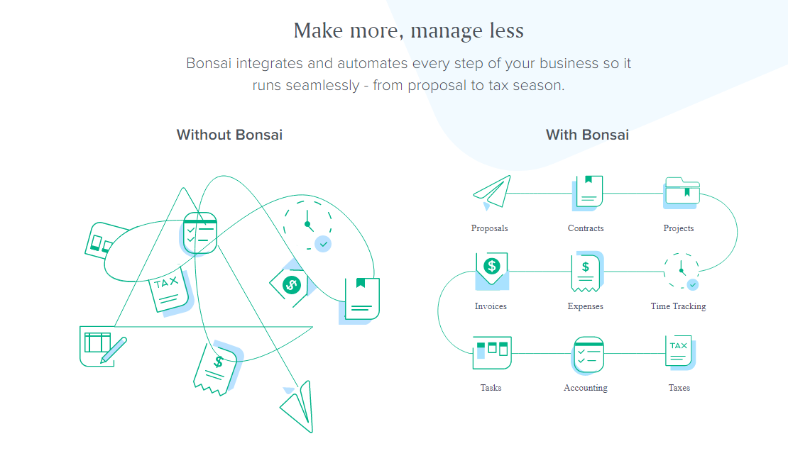 Bonsai's task management software