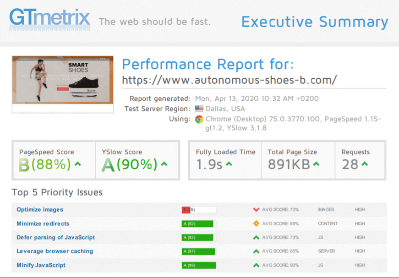 Screenshot of SiteGround's GTMetrix speed test results