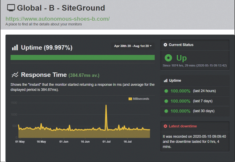 Screenshot of SiteGround's UptimeRobot test results