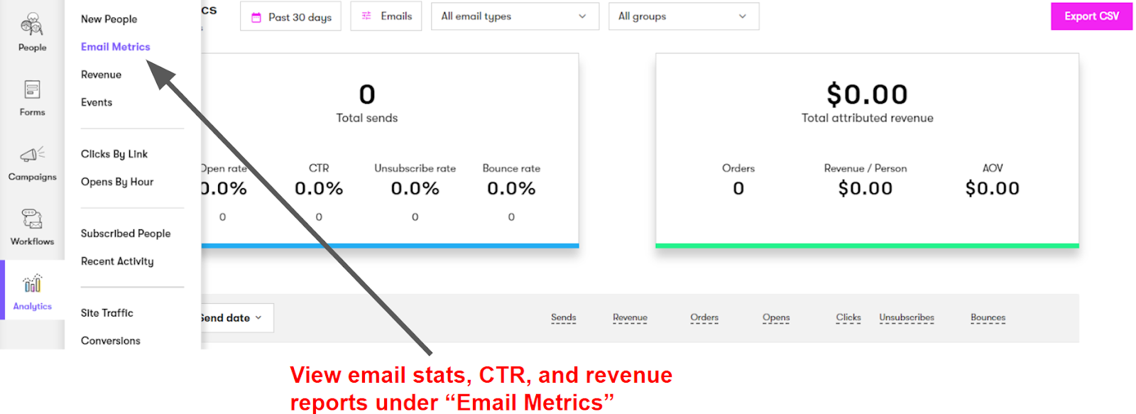 Drip analytics section